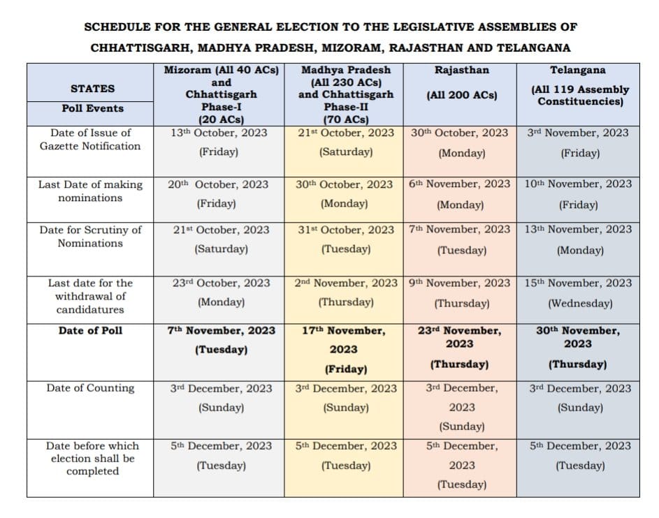 Assembly election in 5 states