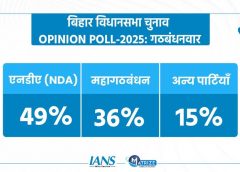 आइएएनएस मैटराइज के ओपीनियन पोल में एनडीए को भारी बढ़त